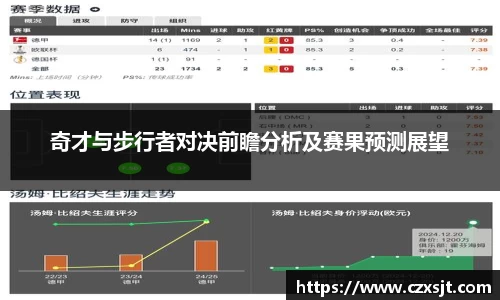 奇才与步行者对决前瞻分析及赛果预测展望
